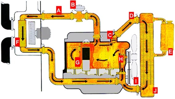 Cooling System